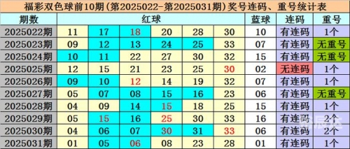 双色球预测100%中奖双色球预测100%中奖-第1张图片