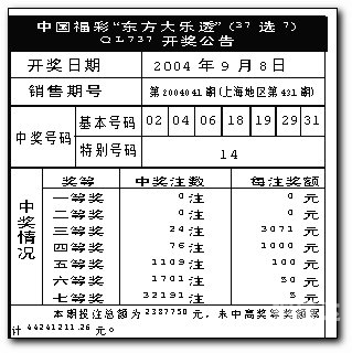 澳门天天彩开奖结果资料查询-第3张图片