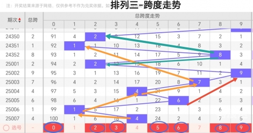 排列三走势图牛彩网正版排列三走势图牛彩网，彩市风向标-第2张图片