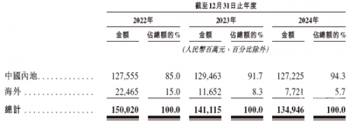 2024新奥历史开奖记录香港2024新奥历史开奖记录，香港篇-第2张图片