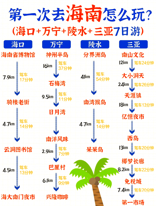 上海到海南旅游上海到海南旅游攻略-第2张图片
