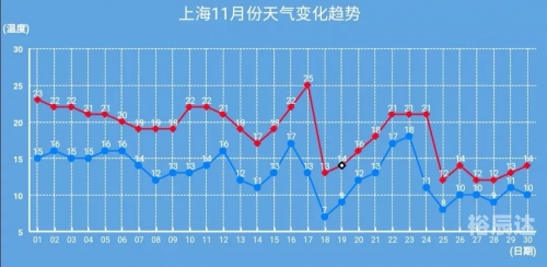 十一选五走势图分析-第3张图片