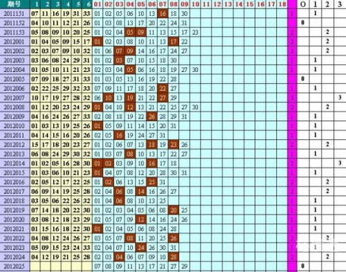 2012开奖记录表完整版2012开奖记录回顾