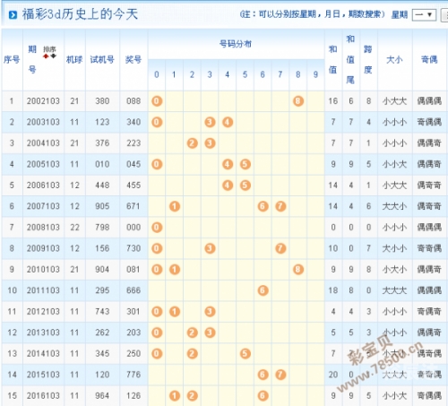 最新3D开机号试机号牛彩网最新3D开机号试机号揭晓-第3张图片