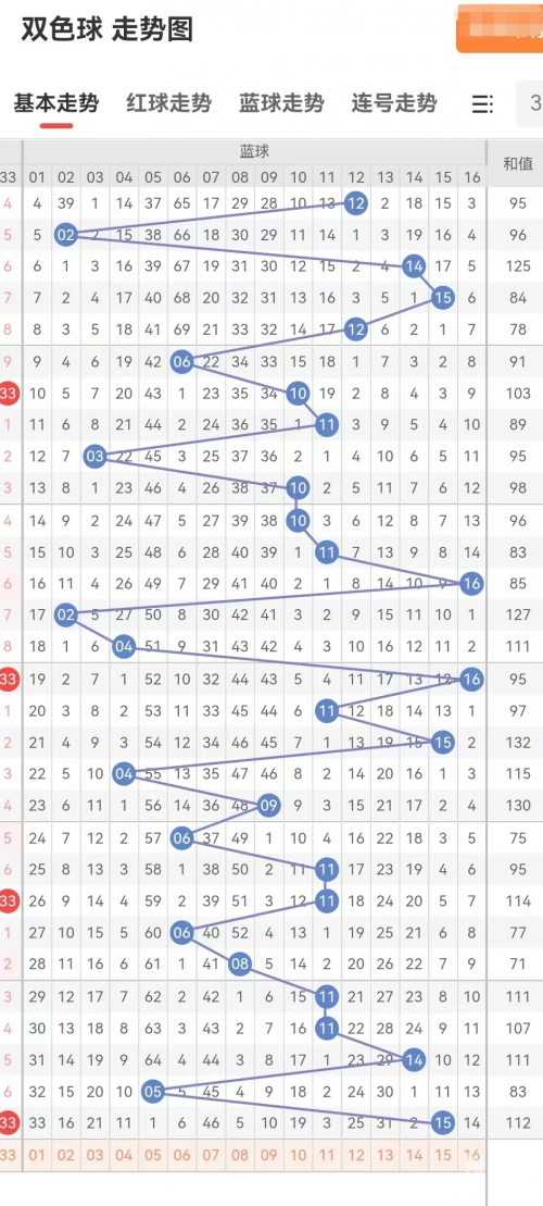 双色球最新开奖号码福彩双色球蓝号最长间隔时间双色球最新开奖号码福彩揭晓-第1张图片