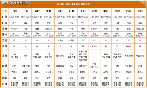 2024年万年历查询表详解-第1张图片