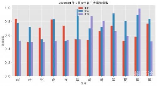 第一运程2025年6月19日十二生肖运势第一运程，探寻未来趋势与预测-第2张图片
