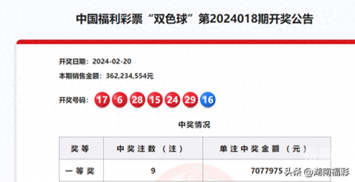 双色球开奖结果今天开奖号码查询双色球今天开奖结果关键词文章-第2张图片