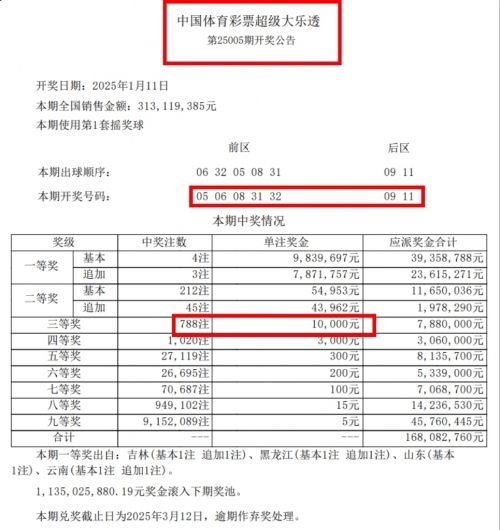 大乐透最新结果开奖号揭晓-第1张图片