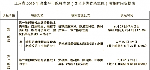 江苏高考模拟填报志愿江苏高考模拟填报志愿攻略-第3张图片