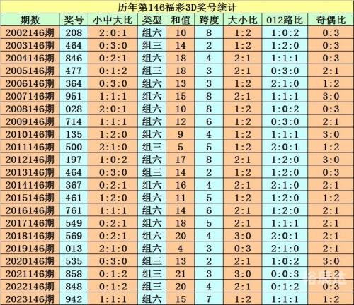 3D专家最新预测今晚预测号
