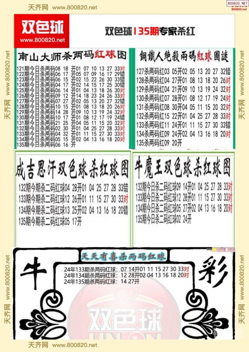 双色球精准预测100%杀一蓝双色球精准预测文章