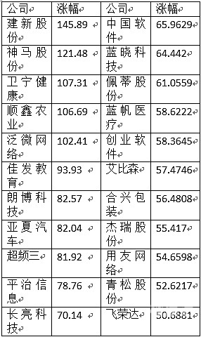 广东十一选五走势图牛牛广东十一选五走势图牛-第2张图片