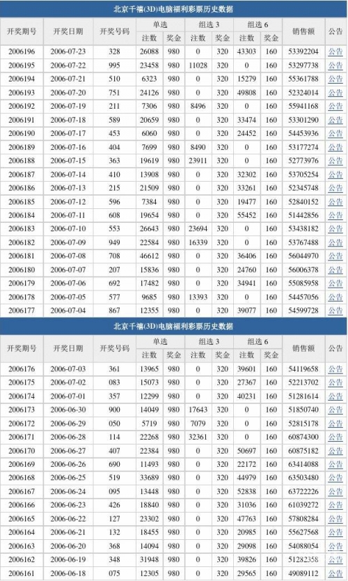 澳门彩开奖记录2023年开奖历史数据澳门彩开奖记录2023年历史数据概览