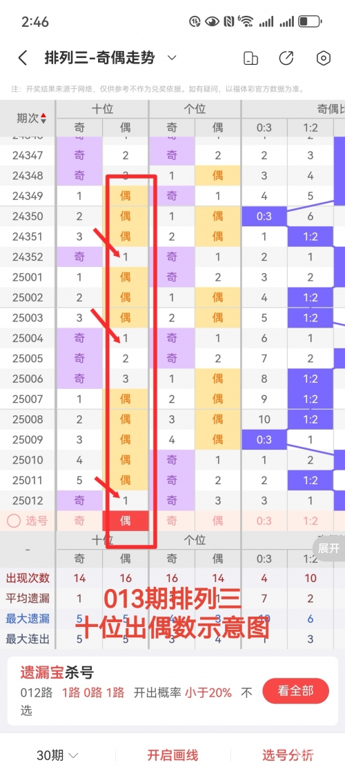排列三预测专家最准确文章-第3张图片