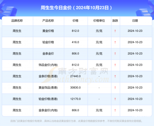 黄金网站大全免费2024下载
