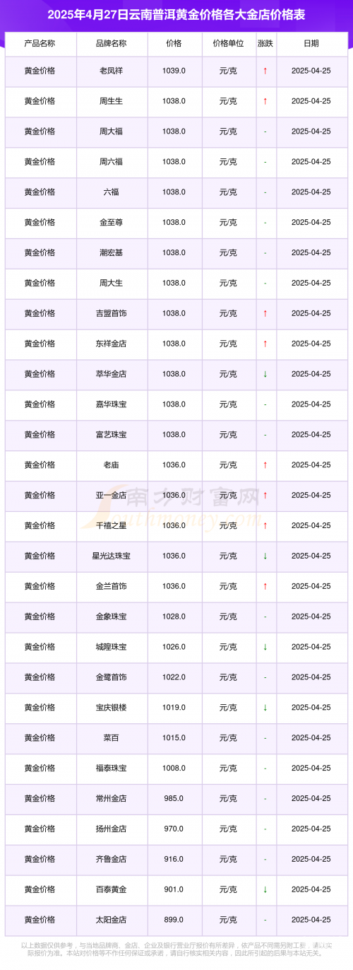 六福今日金价查询表六福今日金价分析