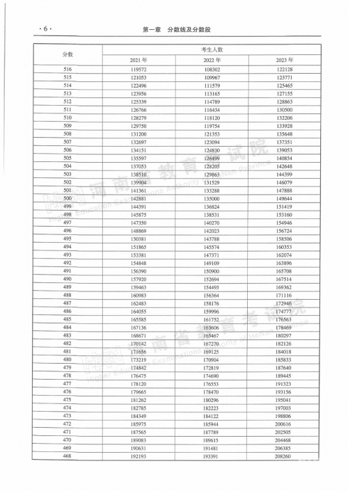 河北一本分数线2020年河北一本分数线2020，高考备考策略与策略-第3张图片
