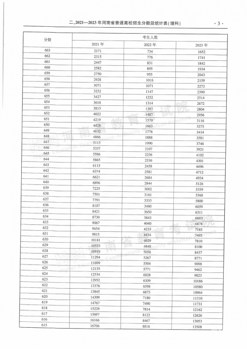 河北一本分数线2020年河北一本分数线2020，高考备考策略与策略