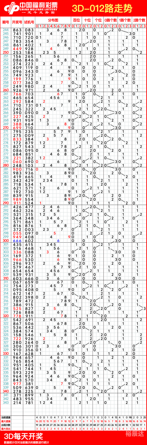 3D跨度走势图带连线专业版彩宝网3D跨度走势图带连线专业版彩宝网，深度解读与投资策略