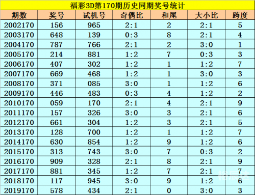 170彩票探索170彩票，投注新时代的机遇与挑战