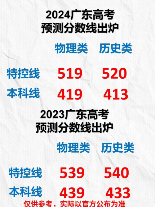 2020年高考分数线下降，高考新篇章-第2张图片