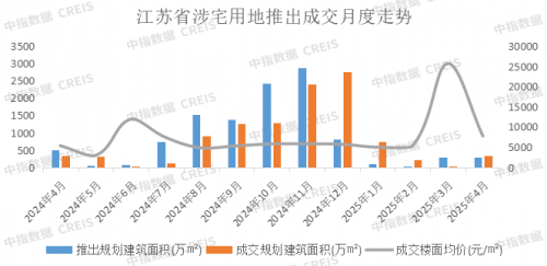 江苏十一选五基本走势图彩经网江苏十一选五基本走势图-第2张图片