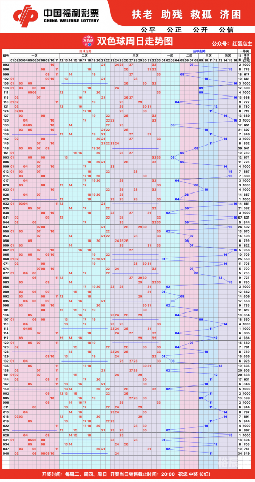 2009年双色球走势图全图2009年双色球走势图分析-第3张图片
