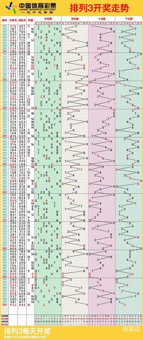 排列5最新走势图新浪排列5最新走势图分析-第2张图片