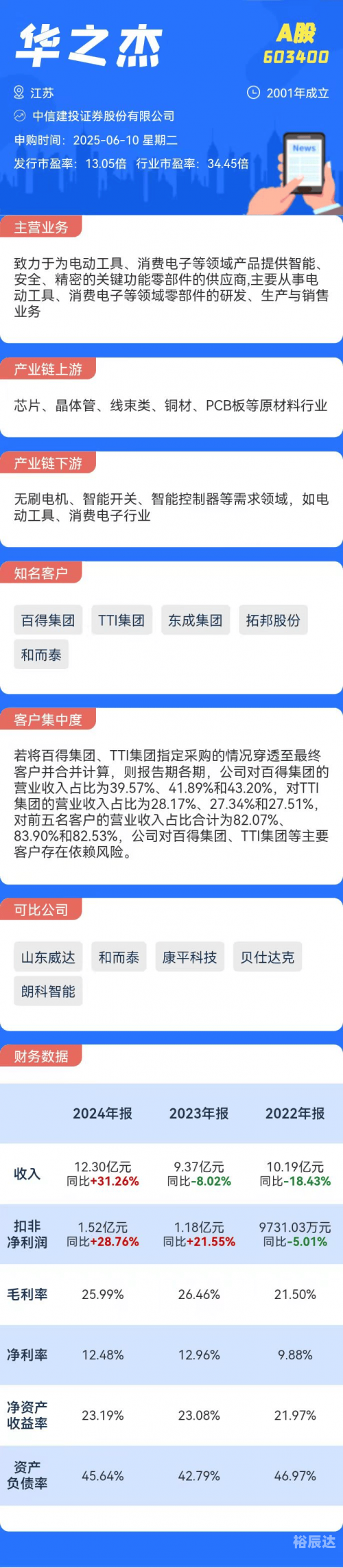 新股申购新股申购，开启财富新篇章-第2张图片