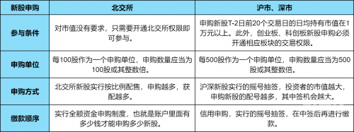 新股申购新股申购，开启财富新篇章