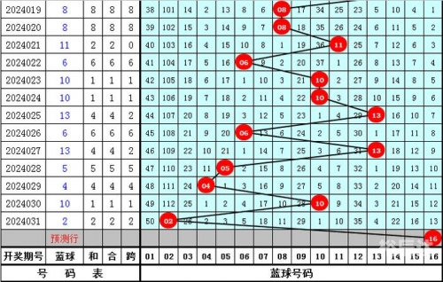 下一期预测号码最准确下一期预测号码最准确文章-第1张图片