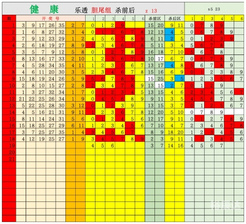 双色球基本走势图新浪爱彩100期双色球基本走势图新浪爱彩-第1张图片
