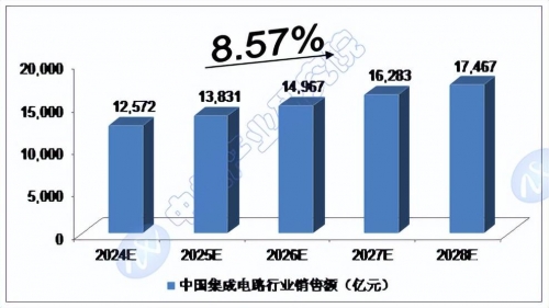 2020年下半年预言2020年下半年预言，全球与中国的未来展望