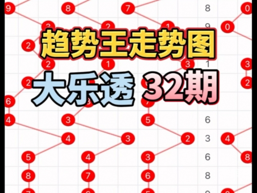 大乐透基本综合走势图开奖结果大乐透基本综合走势图分析-第3张图片