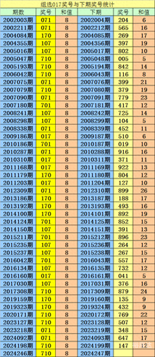 246免费资料天下彩正版热线246免费资料天下彩正版——解锁彩票赢利新途径-第2张图片