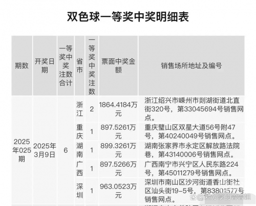双色球开奖结果360双色球开奖结果揭晓，36号彩票-第3张图片
