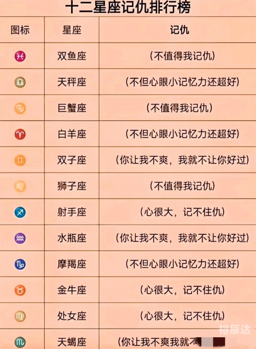 12个星座谁最丑十二星座丑陋排行揭秘-第1张图片