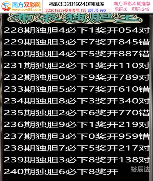 千古一胆独胆来了千古一胆独胆来了-第1张图片
