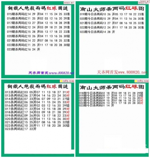 福彩双色球免费预测专家福彩双色球免费预测文章
