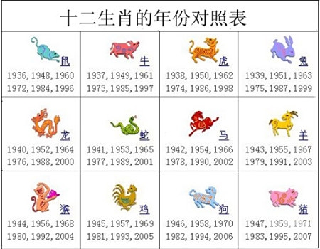 2019生肖号码表揭秘