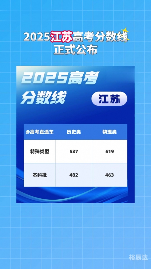 2015江苏高考分数查询-第2张图片