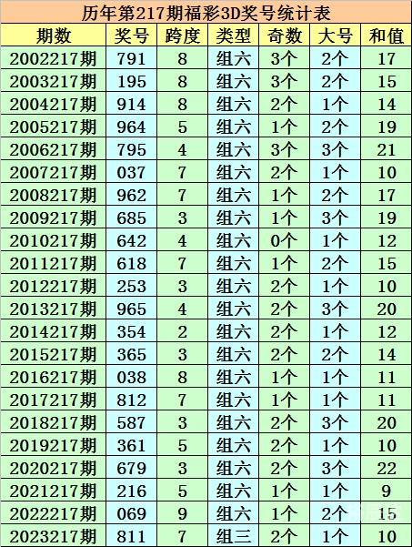 3d大本营论坛预测双色球号码3D大本营论坛，探索数字时代的交流空间-第2张图片