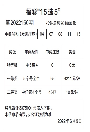15选5走势图15选5走势图分析