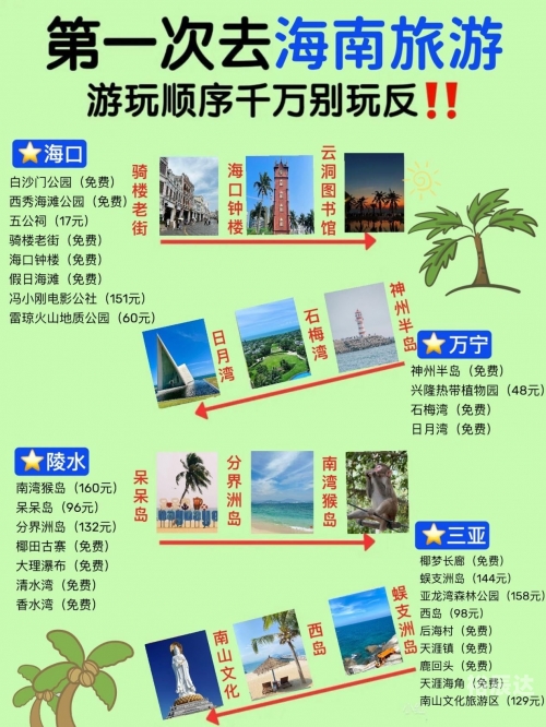 海南五日游攻略