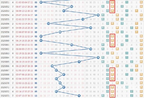 双色球走势图新浪爱彩带坐标下期双色球走势图新浪爱彩带下期预测-第2张图片