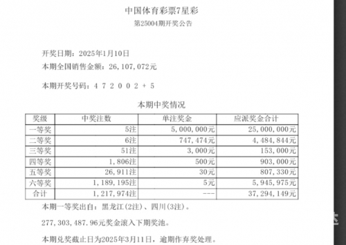 够力七星彩奖表排列五奖七星彩开奖结果够力七星彩奖表，排列五的神秘之旅-第2张图片