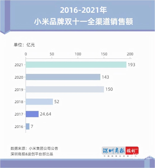 2019年天猫双十一成交额盛大揭幕