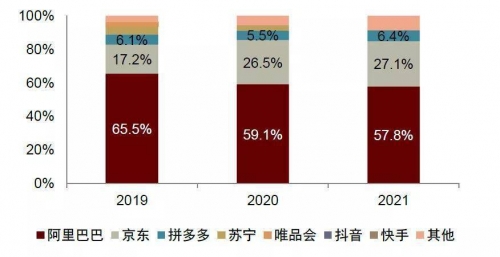 2019年天猫双十一成交额盛大揭幕-第2张图片
