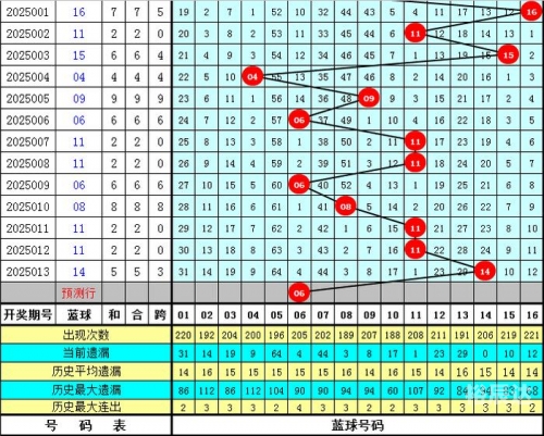 双色球预测准确100%